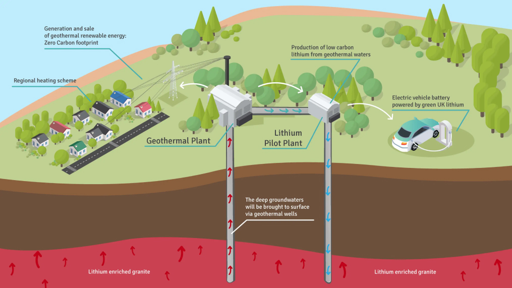 SUNDAYTALKING.COM - Innovation in Lithium Production: A Game-changing ...